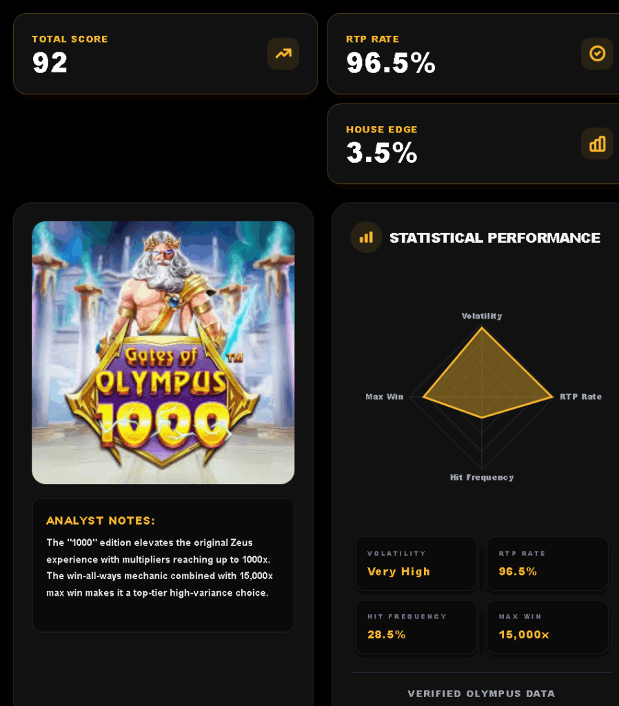 gates of olympus 1000