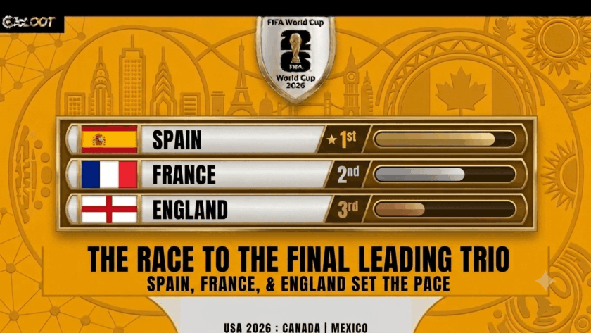 fifa world cup 2026