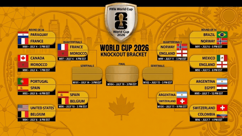 fifa world cup 2026
