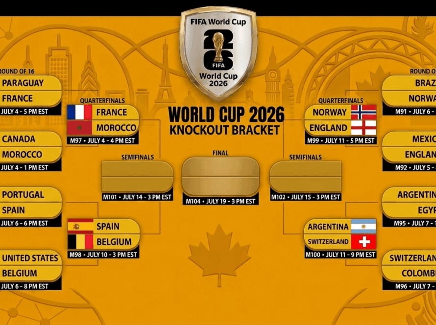 fifa world cup 2026