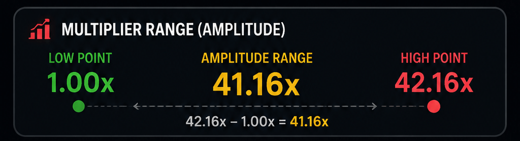 how to win aviator game strategy