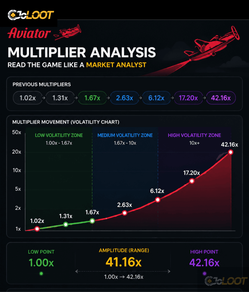 how to win aviator game strategy